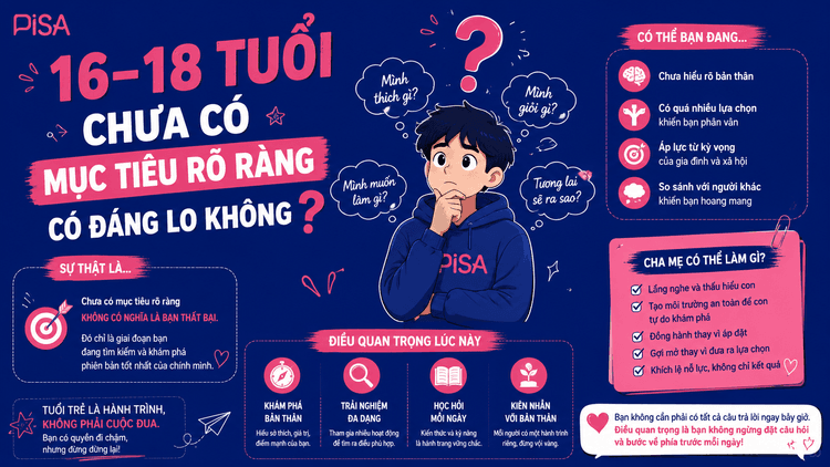 16–18 TUỔI CHƯA CÓ MỤC TIÊU RÕ RÀNG CÓ ĐÁNG LO KHÔNG?